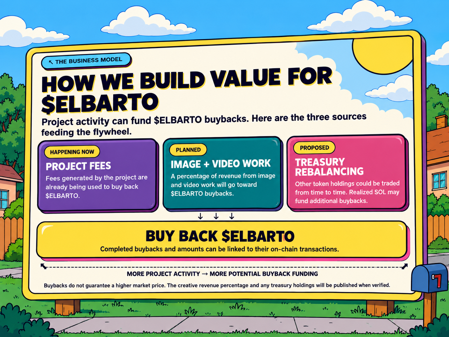 Illustrated ELBARTO neighborhood billboard explaining the project's buyback plan